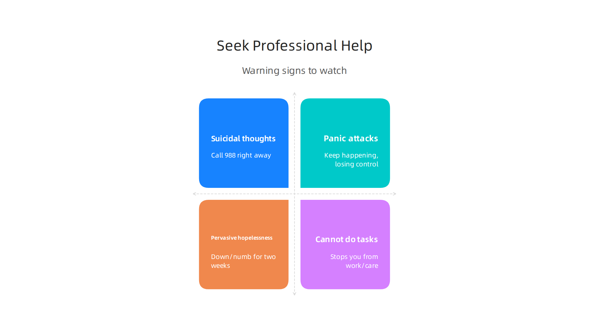 Recognize key warning signs that indicate when professional mental health support is needed.
