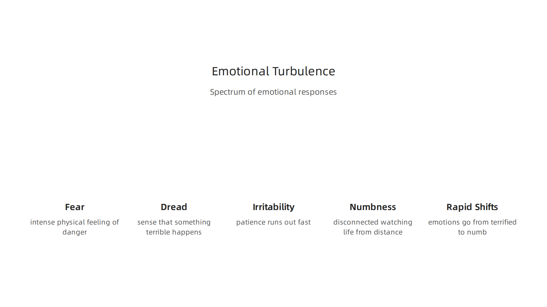 Anxiety presents a spectrum of emotional responses, from intense fear to numbness.