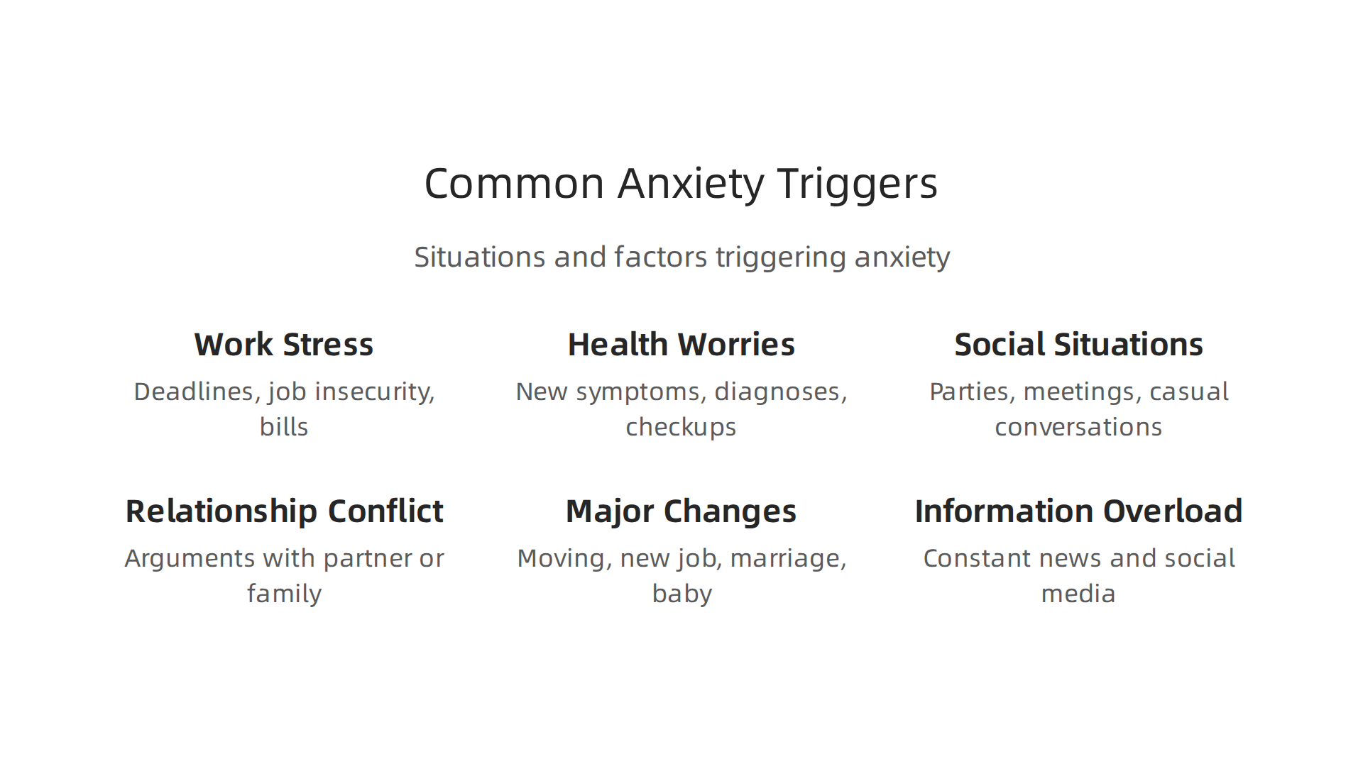 Situations and factors frequently identified as triggers for anxiety.