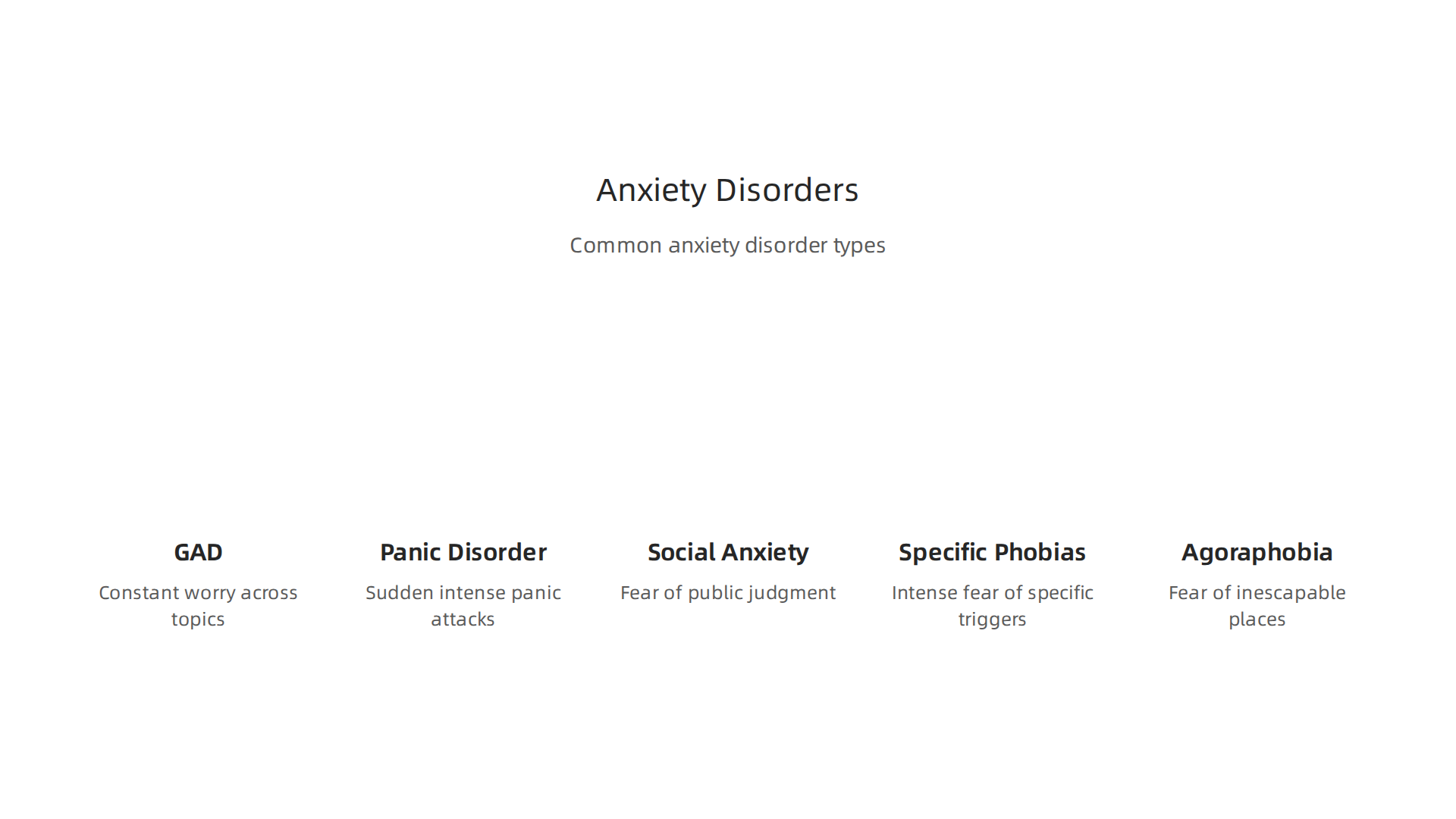 Anxiety manifests in diverse forms, from generalized worry to intense phobias, each with distinct symptoms and triggers.