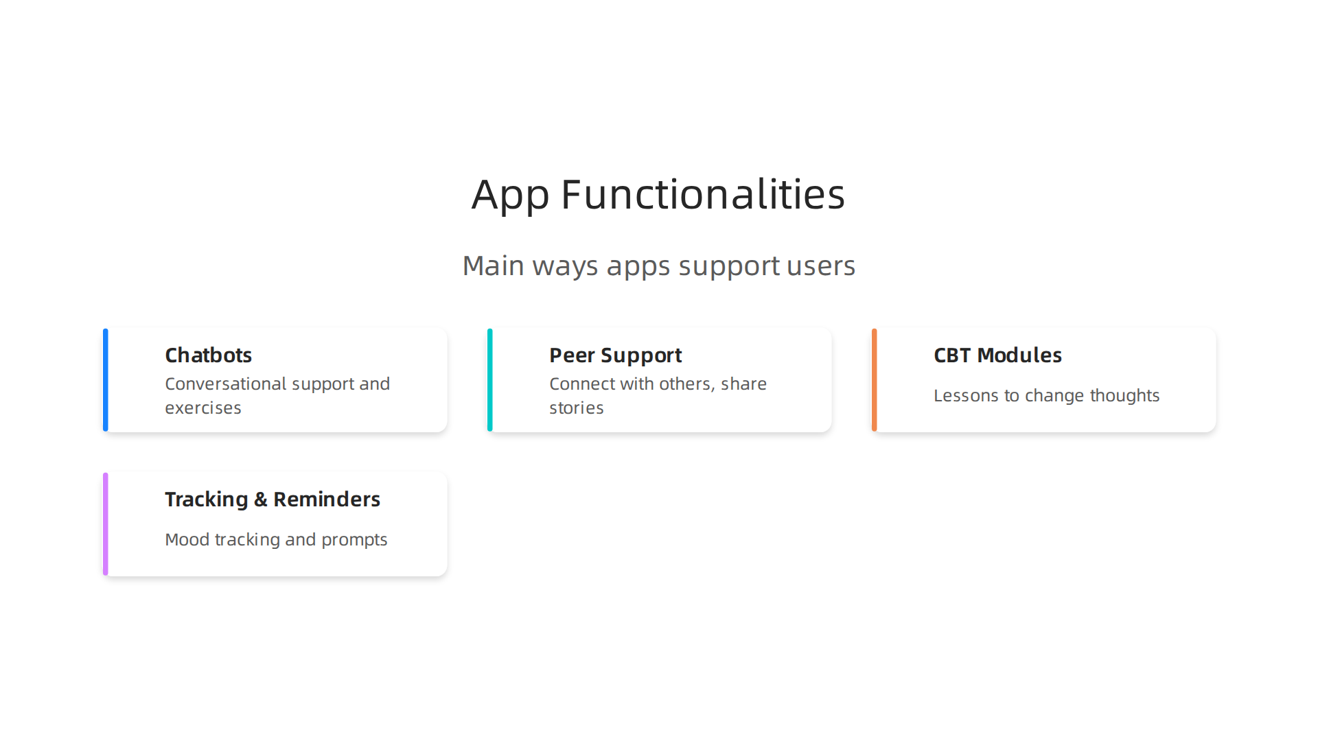 An infographic illustrating the main ways mental health apps provide support, from chatbots to tracking.