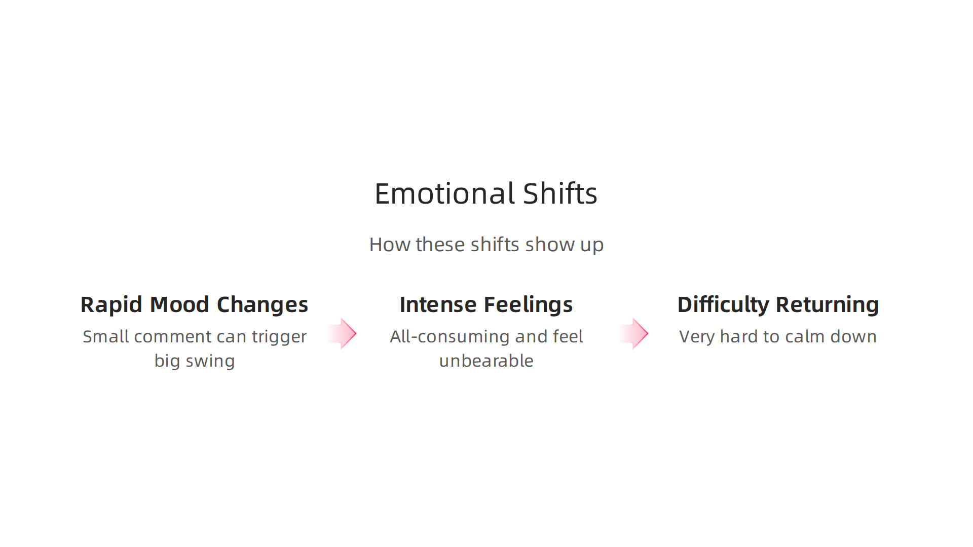 Understanding the rapid mood changes and intense feelings experienced in BPD.