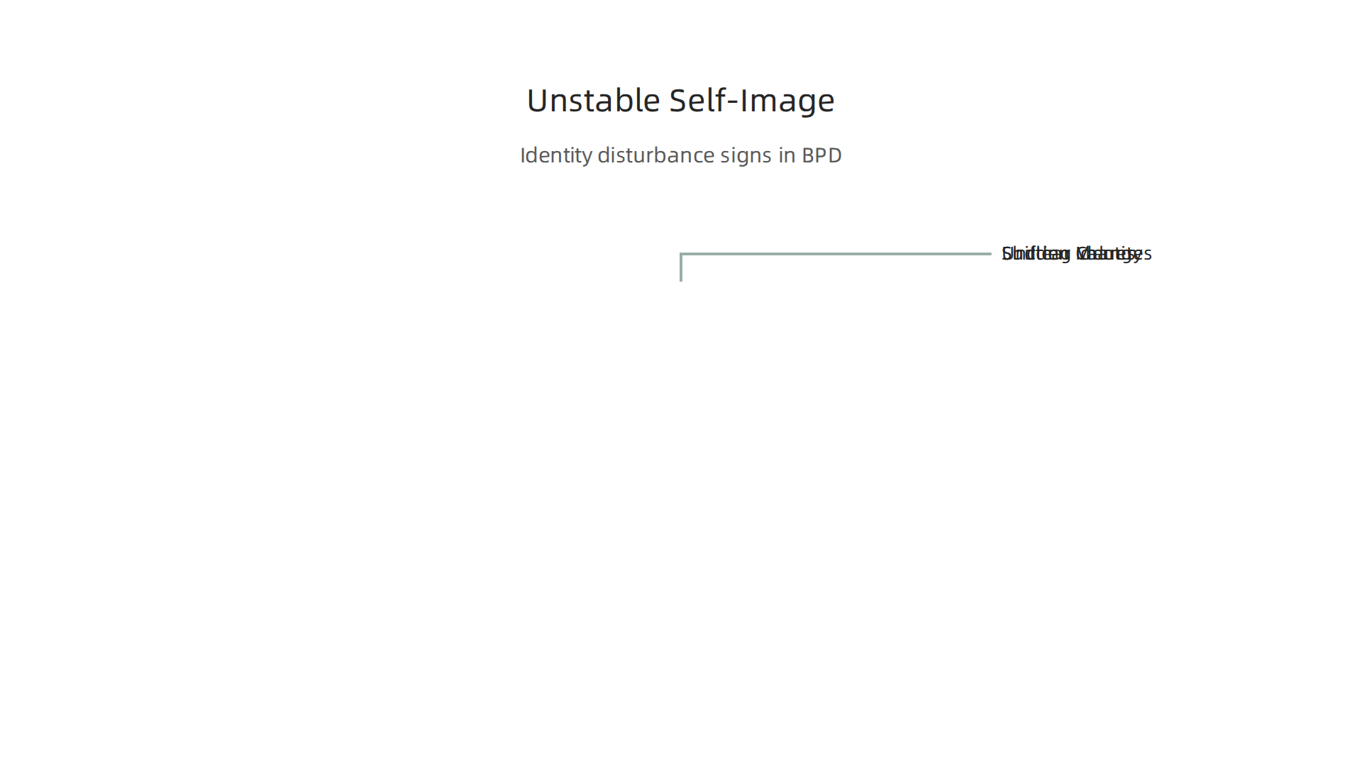 How an unstable self-image impacts goals, values, and identity in BPD.