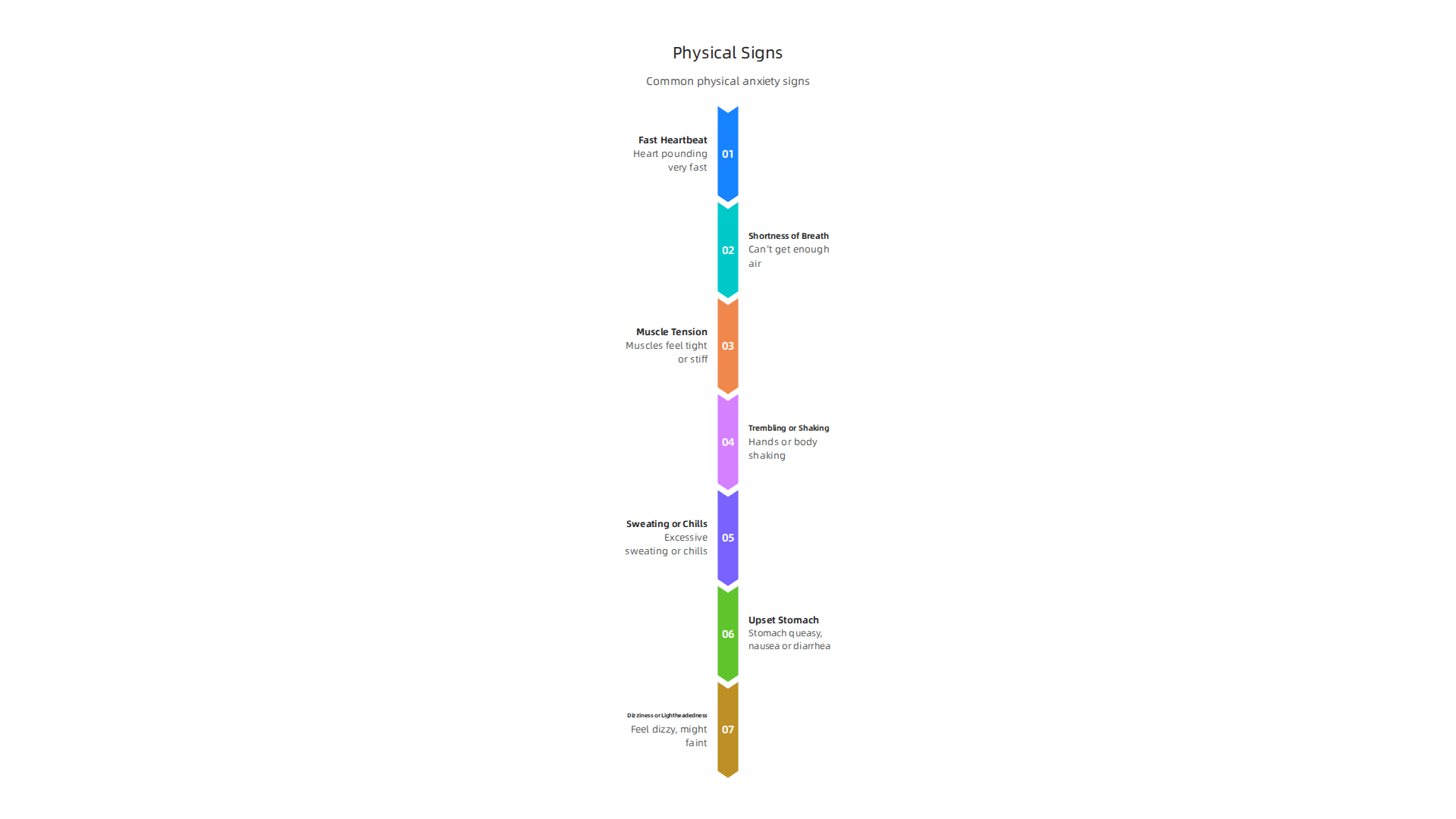 An infographic detailing the common physical symptoms one might experience when anxiety manifests in the body.