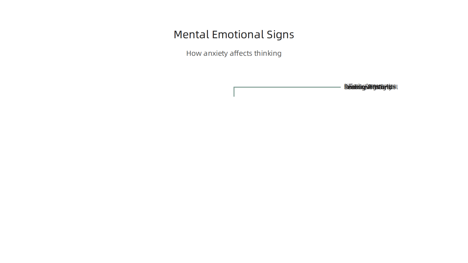 An infographic illustrating how anxiety impacts mental and emotional states, affecting thoughts and perceptions.