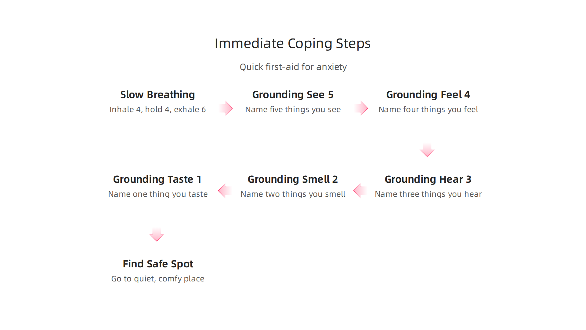 An infographic outlining simple, practical first-aid steps to help calm oneself during moments of intense anxiety.