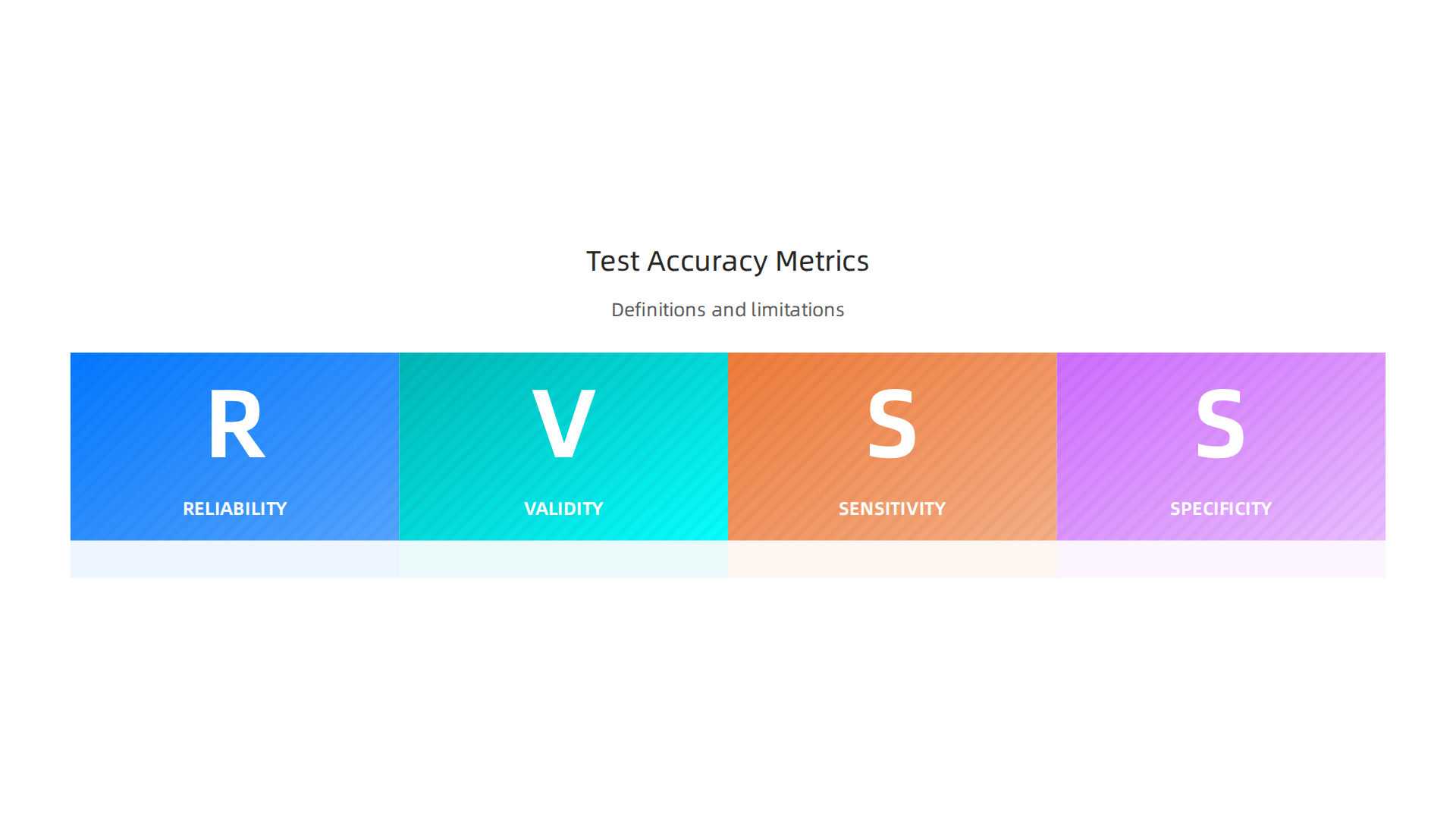 An infographic explaining key metrics for mental health test accuracy: reliability, validity, sensitivity, and specificity.